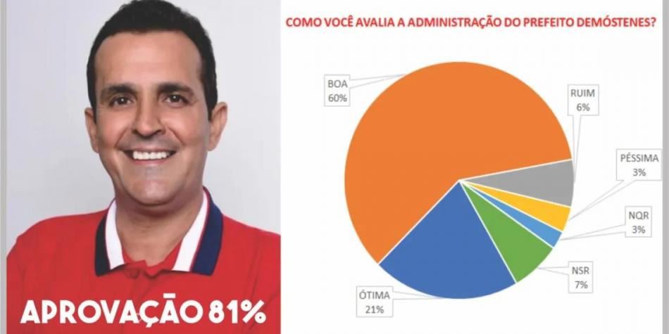 Pesquisa em Ibipeba: Lula e Jerônimo lideram com folga no município 